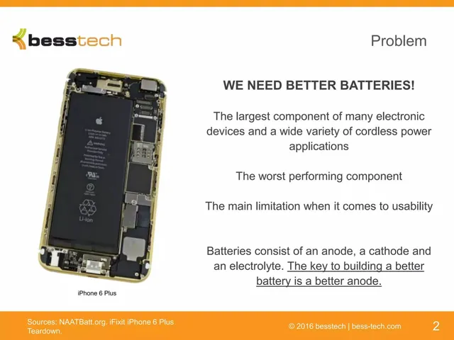 Problem slide 2 from Besstech