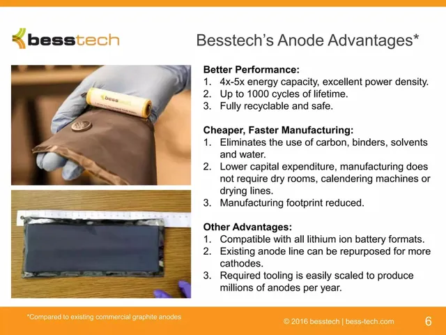 Product / solution slide 6 from Besstech