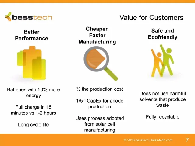 Product / solution slide 7 from Besstech
