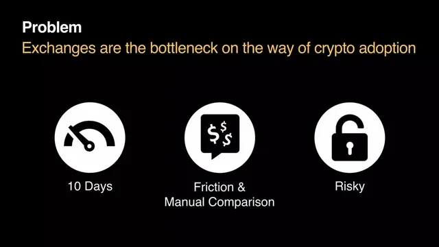 Problem slide 5 from BestRate