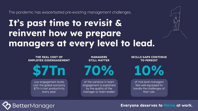 Problem slide 3 from BetterManager