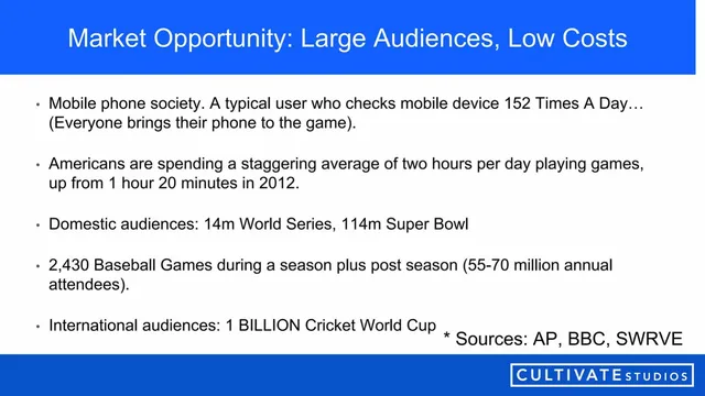 Market sizing / opportunity slide 6 from BettorUP Sports
