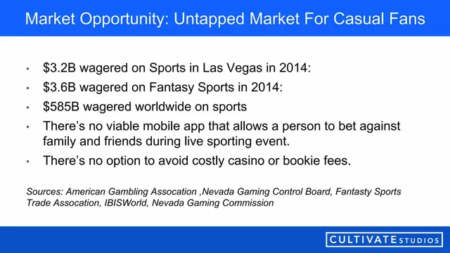 Market sizing / opportunity slide 7 from BettorUP Sports
