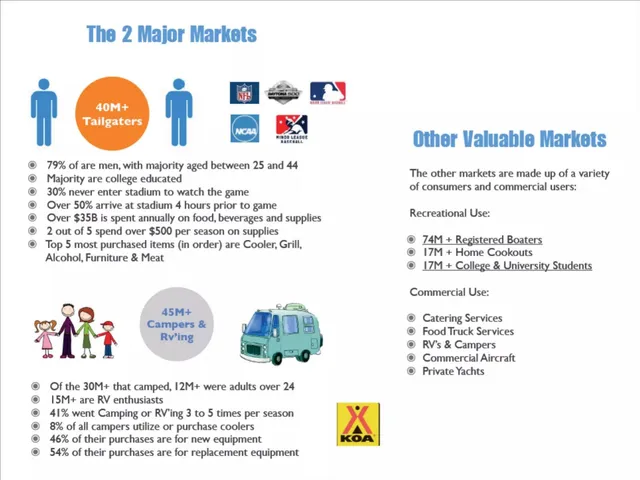 Market analysis / overview slide 3 from Bev rage