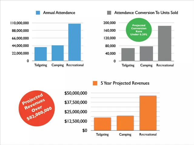 Market sizing / opportunity slide 4 from Bev rage
