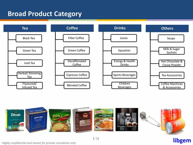 Product / solution slide 5 from Beveragewala