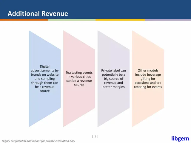 Business model / revenue streams slide 7 from Beveragewala