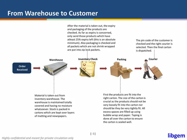 Product / solution slide 8 from Beveragewala