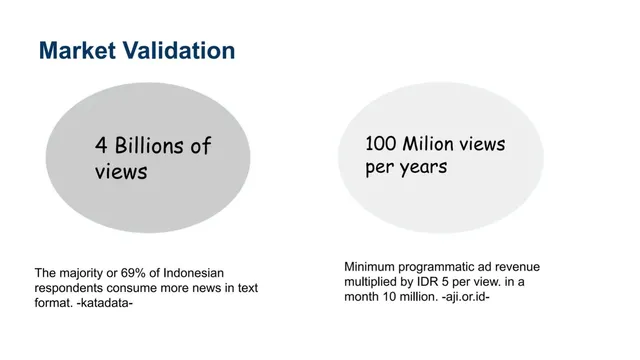 Market sizing / opportunity slide 5 from Bicara Berita
