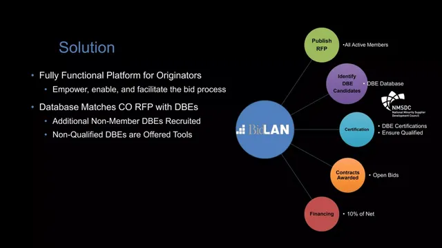 Product / solution slide 7 from BidLAN