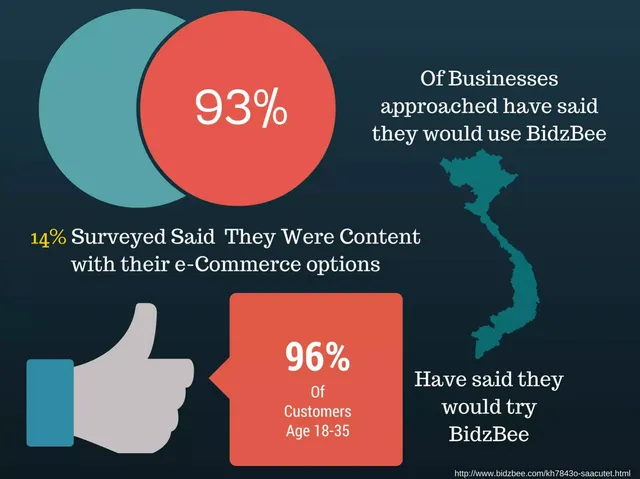Reviews / testimonials / feedback slide 2 from BidzBee