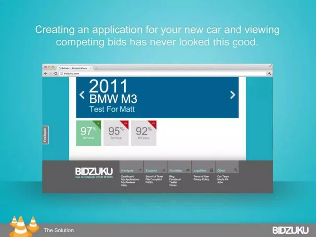 Product / solution slide 6 from Bidzuku