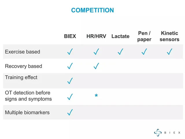 Technology slide 3 from BIEX