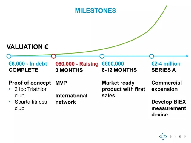 Roadmap slide 6 from BIEX