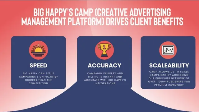 Product / solution slide 5 from Big Happy