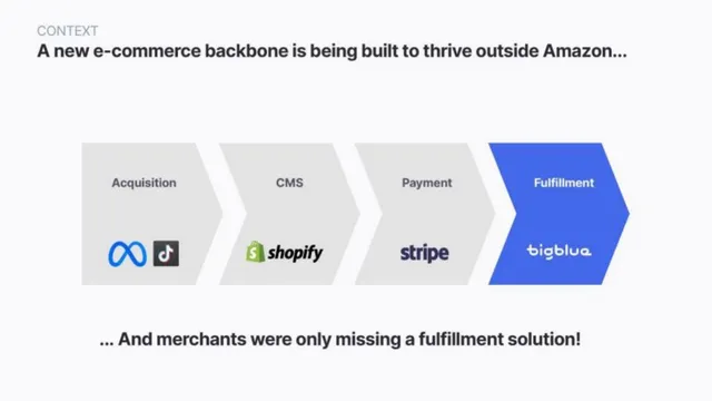 Product / solution slide 4 from Bigblue