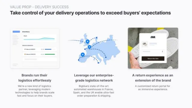Product / solution slide 7 from Bigblue