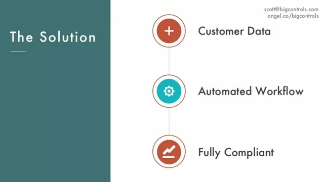 Product / solution slide 4 from BIGcontrols
