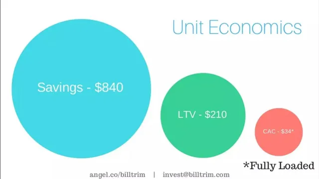 Financials slide 5 from BillTrim