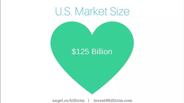 Market sizing / opportunity slide 6 from BillTrim