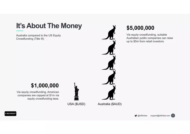 Market analysis / overview slide 5 from Billfolda