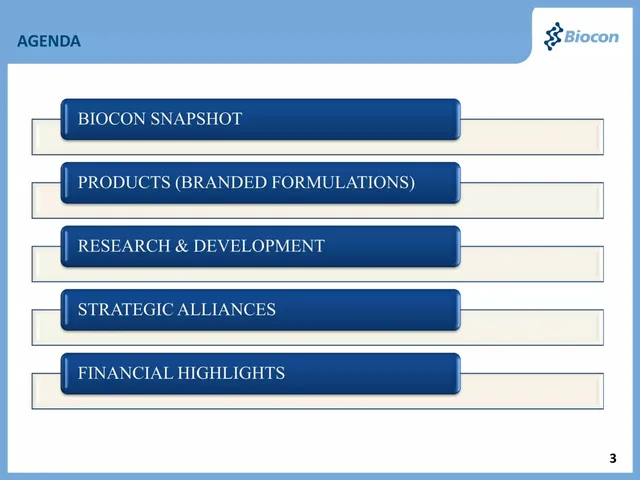 Agenda / contents slide 3 from Biocon