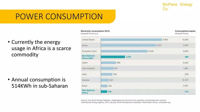 Problem slide 2 from Biopane Energy Co.