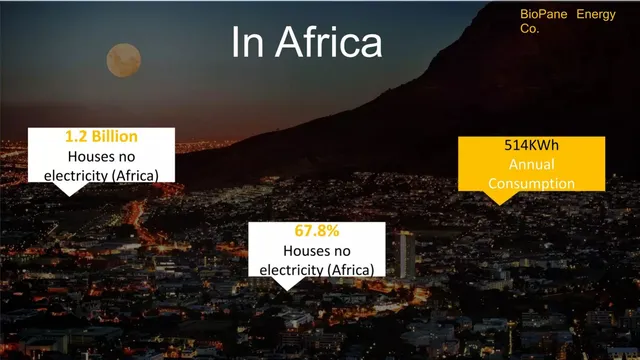 Problem slide 3 from Biopane Energy Co.