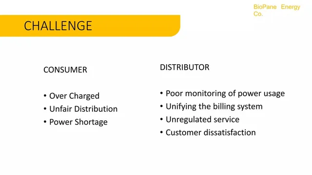 Problem slide 5 from Biopane Energy Co.