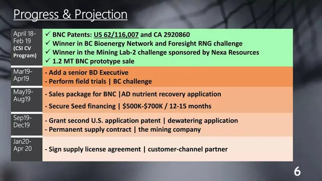 Roadmap slide 6 from BioPolynet
