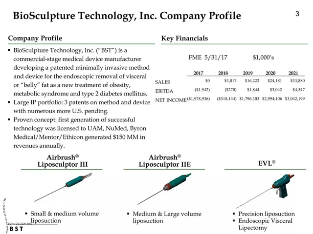 Financials slide 4 from BioSculpture Technology, Inc.