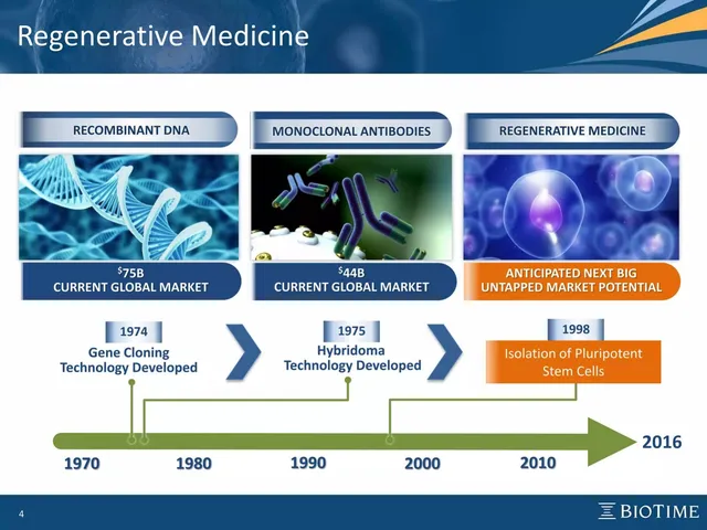 Market sizing / opportunity slide 4 from BioTime