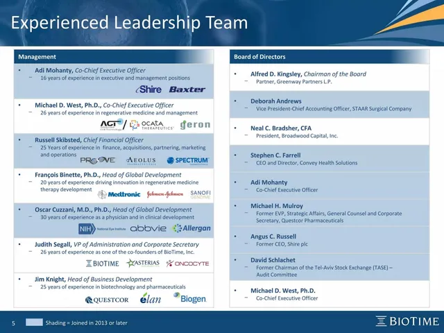 Team slide 5 from BioTime