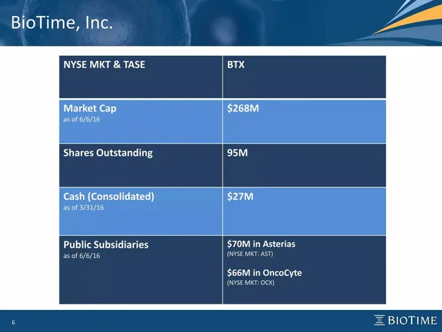 Company overview slide 6 from BioTime