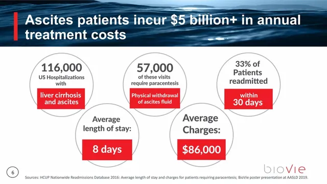 Problem slide 6 from BioVie