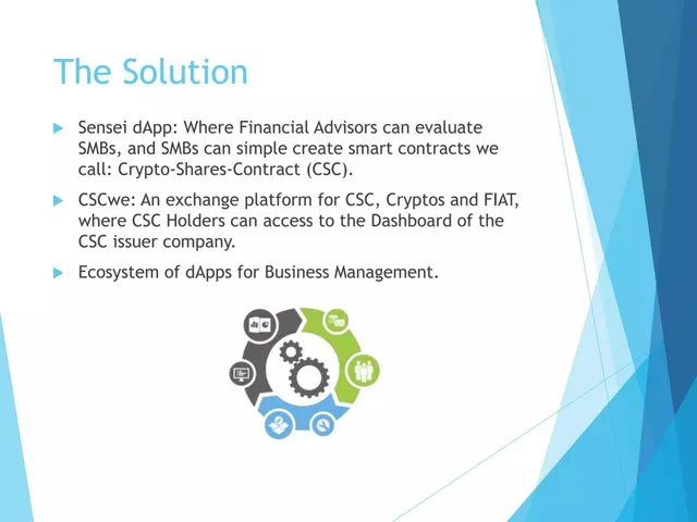 Product / solution slide 4 from Bitdharma LLC