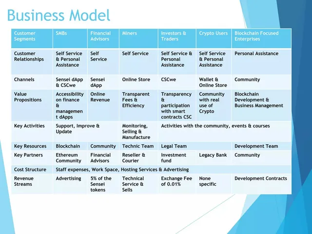 Business model / revenue streams slide 8 from Bitdharma LLC