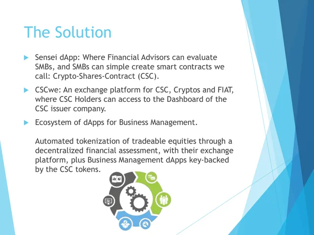 Product / solution slide 4 from Bitdharma