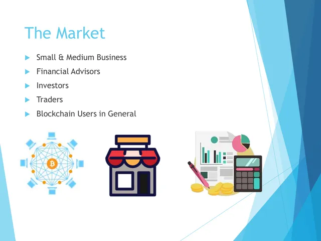 Market analysis / overview slide 5 from Bitdharma