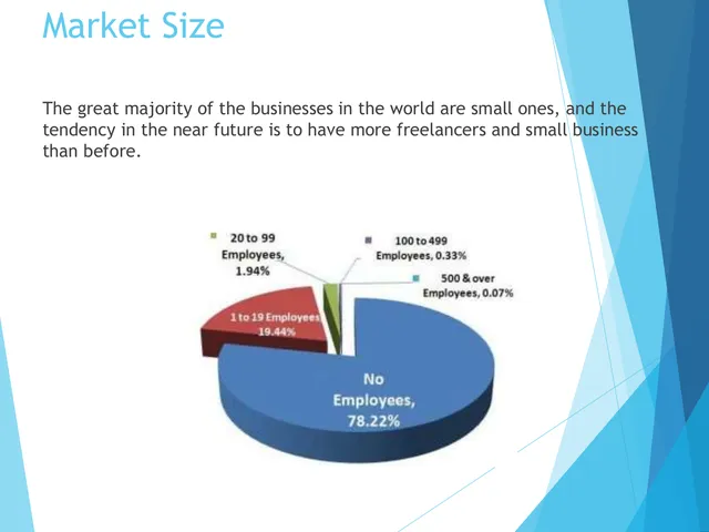 Market analysis / overview slide 6 from Bitdharma