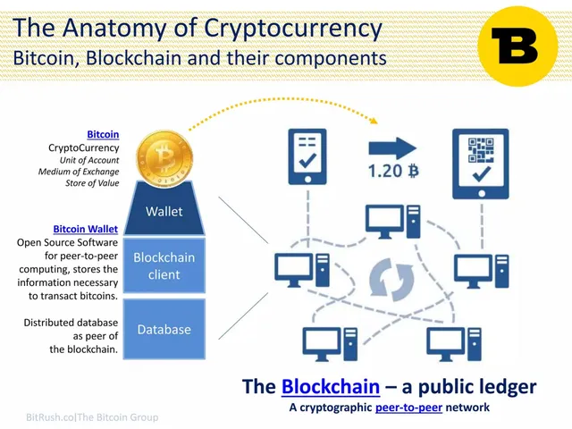 Technology slide 8 from BitRush Corporation