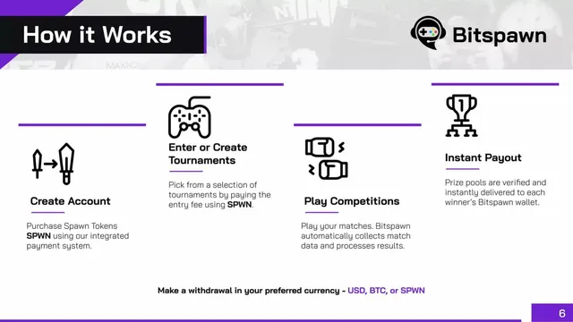 Product / solution slide 6 from Bitspawn
