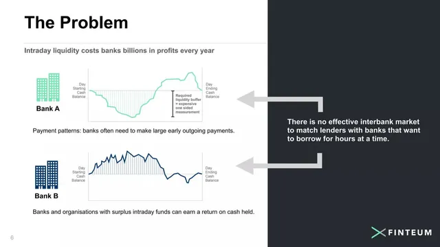 Problem slide 6 from Finteum