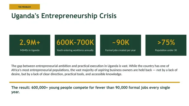 Problem slide 3 from BizMallUG