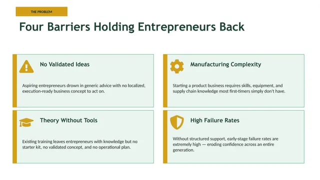 Problem slide 4 from BizMallUG