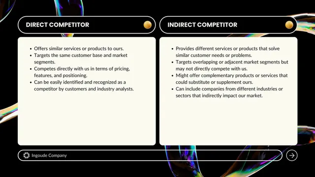 Competitors slide 8 from Ingoude Company