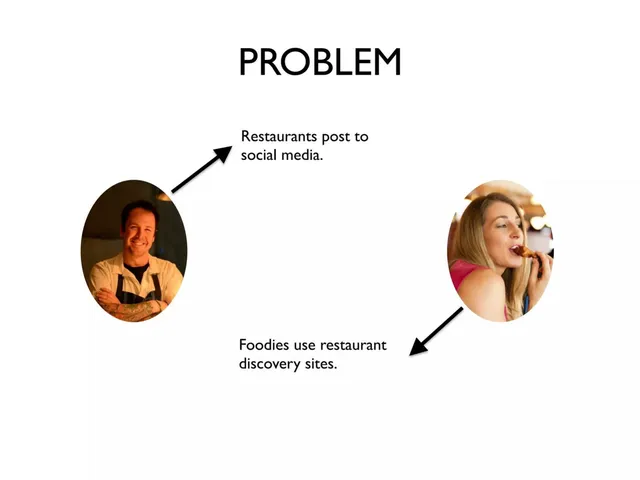 Problem slide 2 from BlackPepper