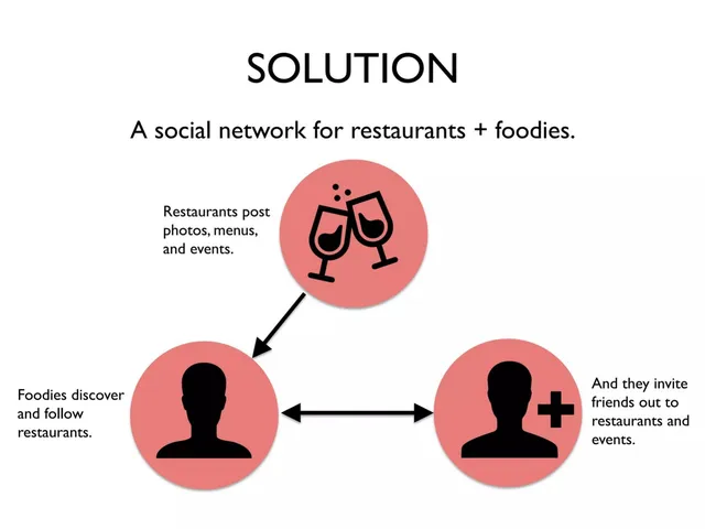 Product / solution slide 3 from BlackPepper