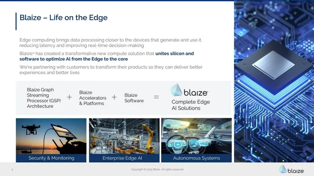Product / solution slide 5 from Blaize