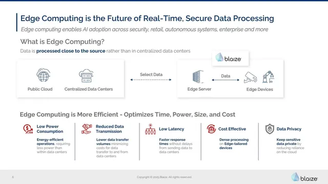 Technology slide 6 from Blaize